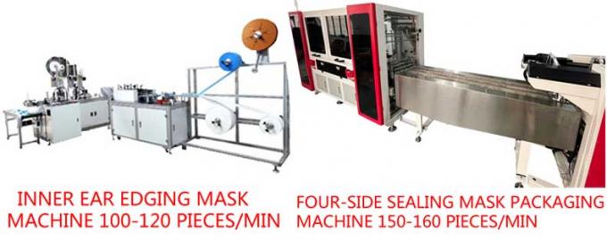 PC automáticas de la empaquetadora 150 de la máscara/empaquetadora del minmask para la máquina de la máscara