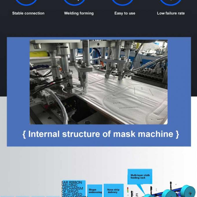 Máquina global de la máscara del kn 95 de la garantía 100-120pcs/min que hace la máquina de la máscara n95
