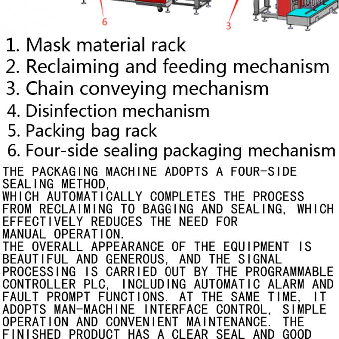La cara lateral de Aoto cuatro puede ser fabricación de empaquetado modificada para requisitos particulares de la máscara de la máquina del paquete de Dession